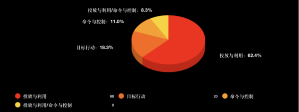 云原生安全形势越来越严峻，2020年全球云安全威胁榜单解读