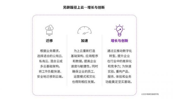 企业上云新途径